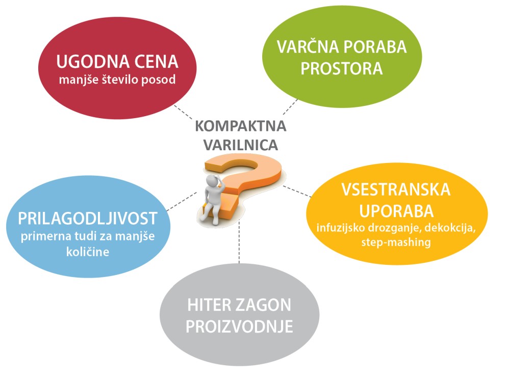 kompaktna varilnica