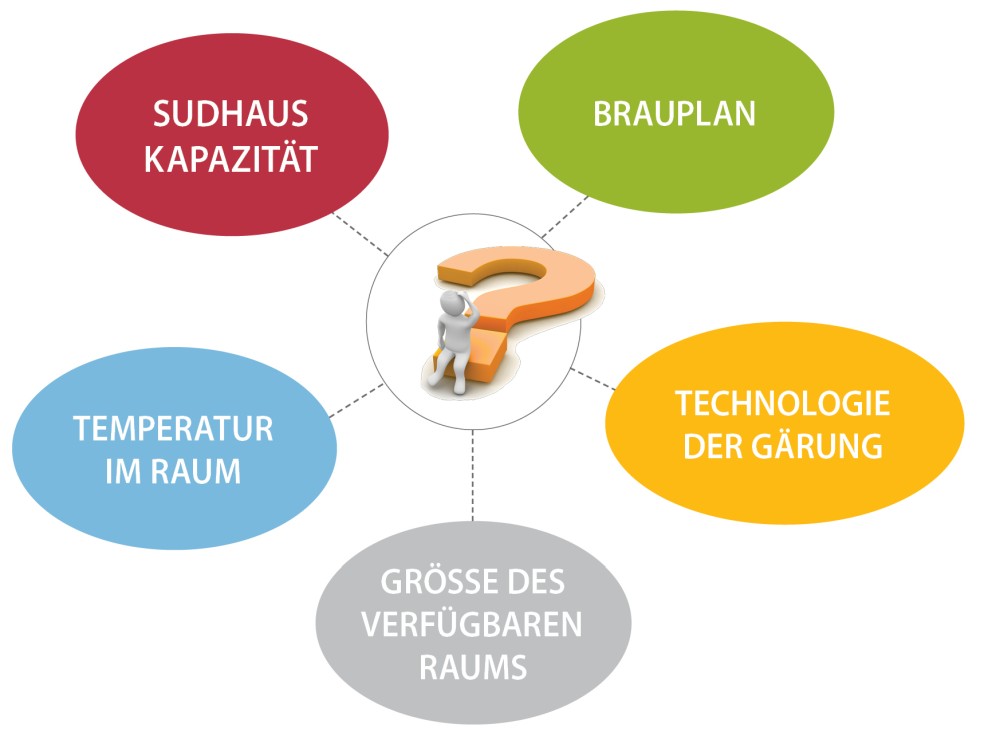 Bierlagertanks