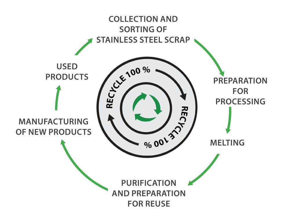 recycling